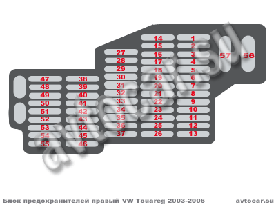 схема расположения предохранителей в блоке vw touareg