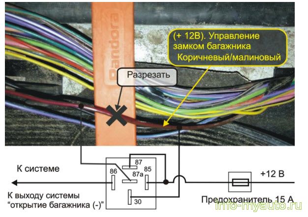 Управление отпиранием замка багажника.