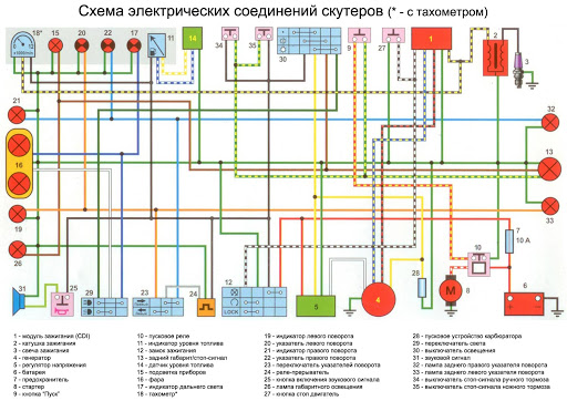 Схема зажигания скутера