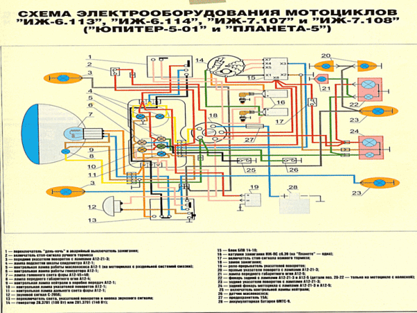 Цветная схема электропроводки ИЖ Юпитер 5 с воздушным охлаждением