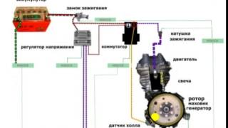 Скутера- схема сист зажиг анимация