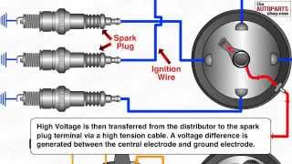 Как работает система зажигания