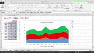 Как построить диаграмму "план-факт" в Excel
