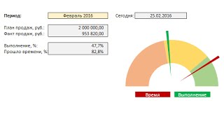 Excel - Диаграмма-спидометр вар. 2 - Минутное знакомство - Эпизод #16 - Андрей Ранк