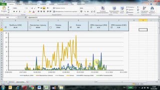 Динамические диаграммы в Excel