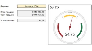 Excel - Анализ продаж (диаграмма-спидометр) - Минутное знакомство - Эпизод #15 - Андрей Ранк