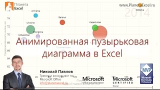 Анимированная пузырьковая диаграмма в Excel