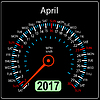 Год 2017 календарь спидометр автомобиля. апрель | Векторный клипарт
