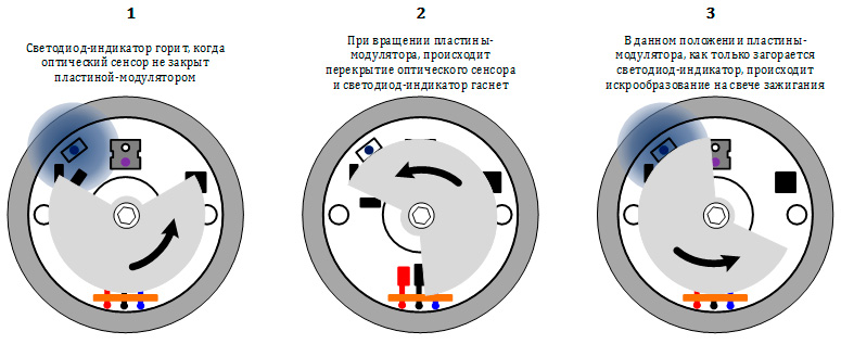 Процесс настройки БСЗ Муравей