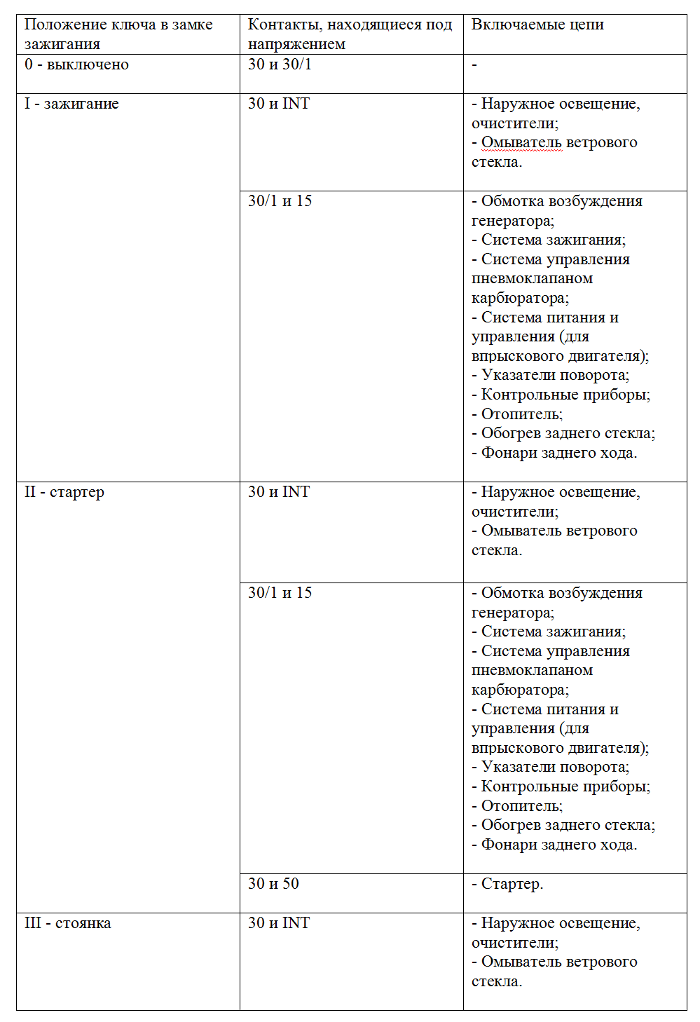 коммутация контактов замка зажигания 2105, 2107