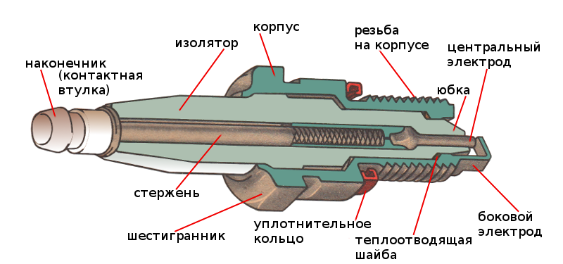 схема свечи А17ДВ