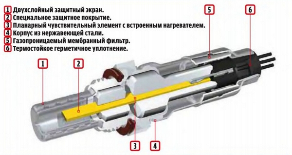 Устройство лямбда-зонда