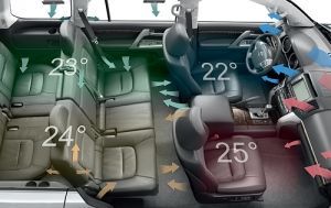 Отличия климат контроля и кондиционера в автомобиле. Коротко по фактам и немного интересного