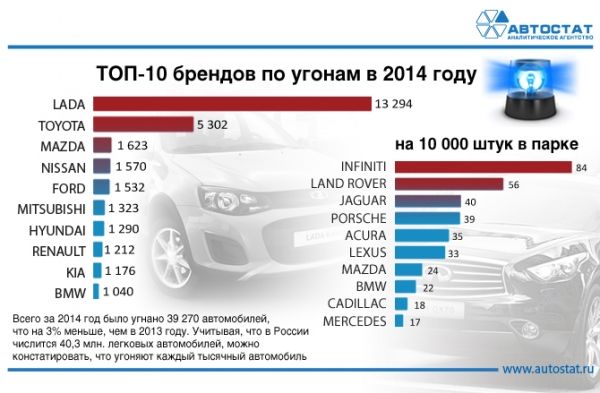 Как проверить автомобиль на угон? 2 актуальных способа