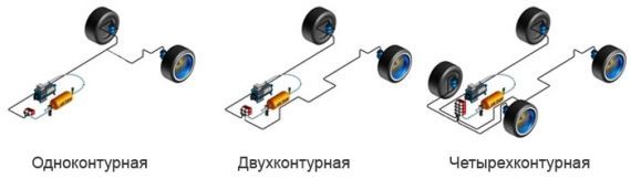 Как работает пневмоподвеска? Ее принцип и обзор