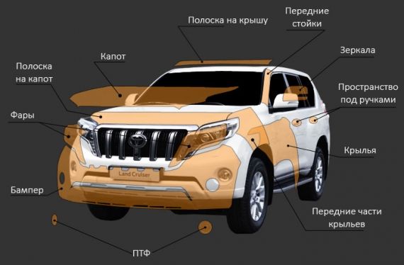 Бронирование автомобиля защитной пленкой. Защита от сколов ЛКП