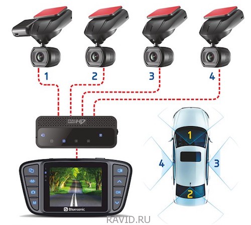 Автомобильные видеорегистраторы на 4 камеры-5