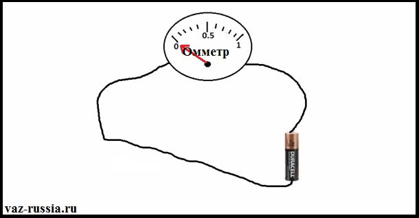 На фото изображено подсоединение прибора под названием омметр к выводам обычной батарейки