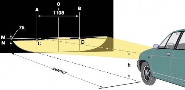 Регулировка фар на ВАЗ