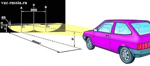 На фото изображена схема по которой необходимо регулировать фары