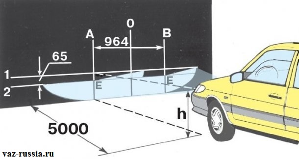 Схема благодаря которой и осуществляется регулировка пучка света передних фар