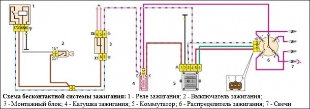 Зажигание для ВАЗ 2106: установка и основные принципы работы