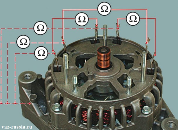 Торчащие выводы обмотки статора генератора и их проверка