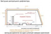 заглушка центрального дефлектора ваз 2110