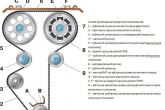 Натяжка ремня ГРМ ВАЗ 2112