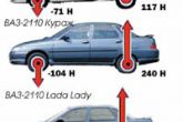 подъемная сила ВАЗ 2110
