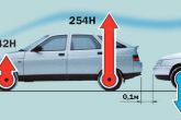 подъемная сила ВАЗ десятого семейства