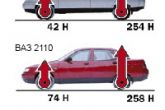 подъемная сила ВАЗ 2110, 2111, 2112