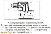 назначение рхх