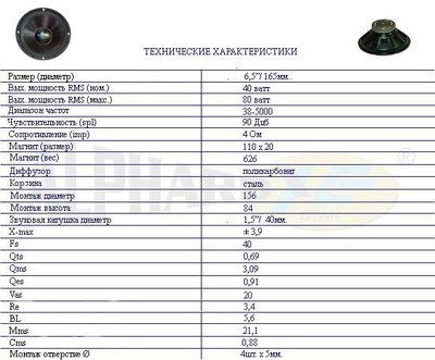 характеристики автомобильных колонок