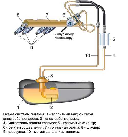 Не качает бензонасос 2110