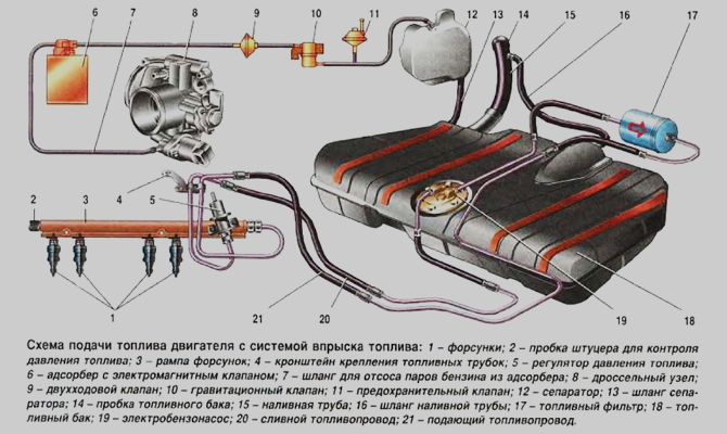 Топливная система ВАЗ 2110