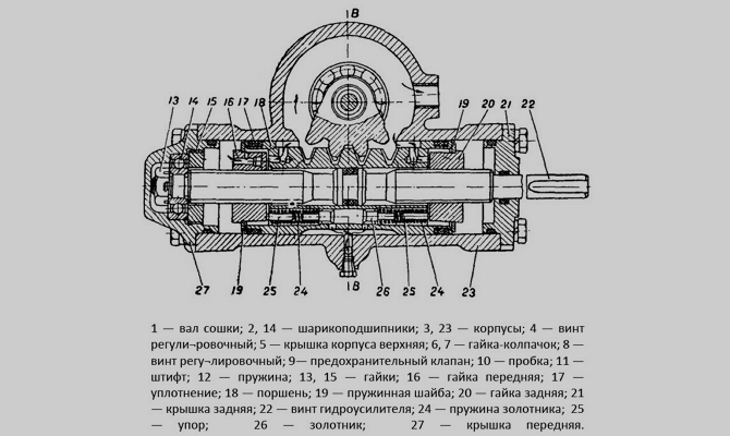 Схема ГУР