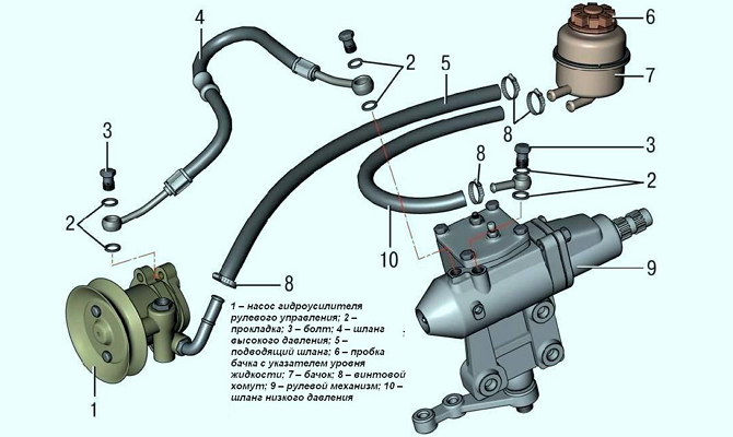 Конструкция гидроусилителя руля «семерки»