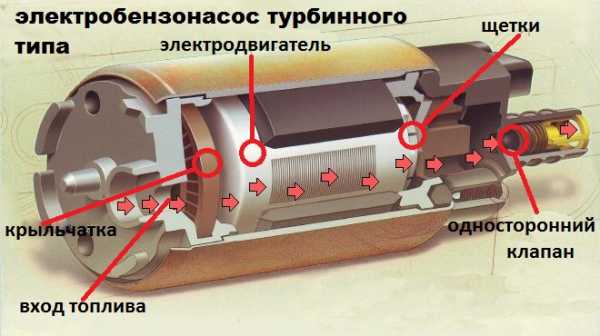 Как понять что не работает бензонасос