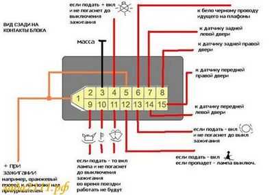 Подключить стеклоподъемники ваз 2110