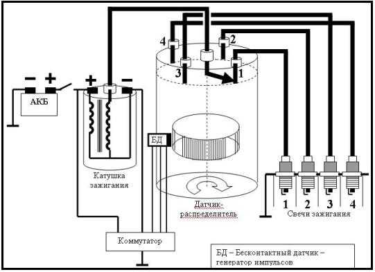 Как работает бесконтактное зажигание
