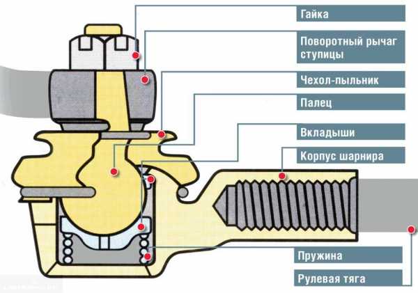 Шрб 4 в подшипник