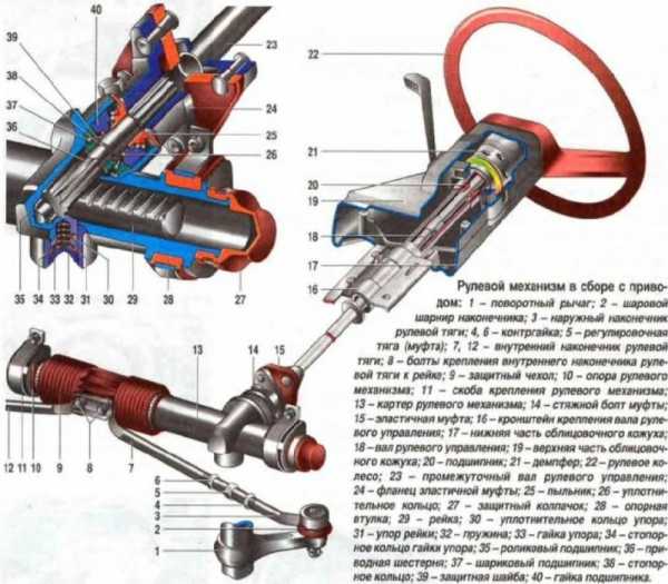 Люфт руля ваз 2110