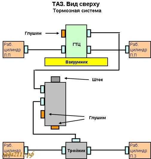 Колдун или тройник ваз