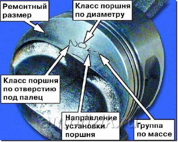 Как вставить поршень с кольцами в цилиндр без оправки ваз