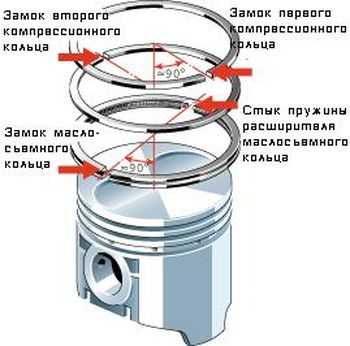 Как вставить поршень с кольцами в цилиндр без оправки ваз