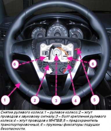 Лада веста как снять накладку руля