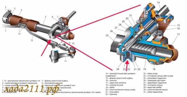 Люфт руля ваз 2110