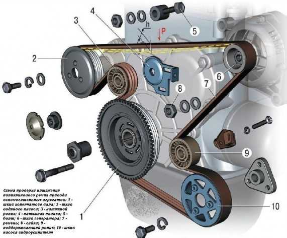 Правильное натяжение ремня генератора