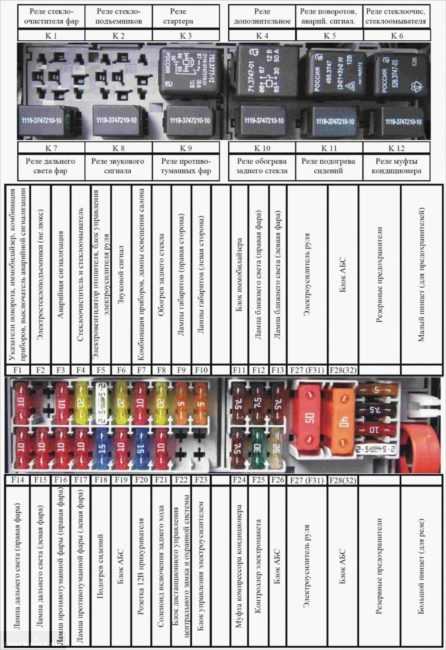 Предохранители на калине где стоят